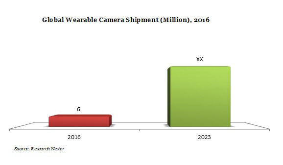wearable camera, wearable camera market demand